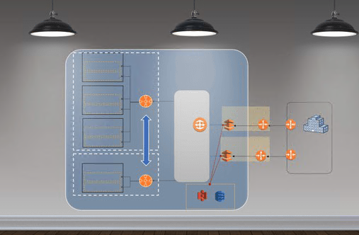 AWS Networking Design - In Depth AWS Networking Design - In Depth