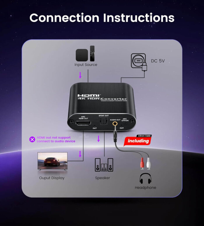Extractor de audio HDMI 4K 60Hz con salidas Óptica y 3.5mm.