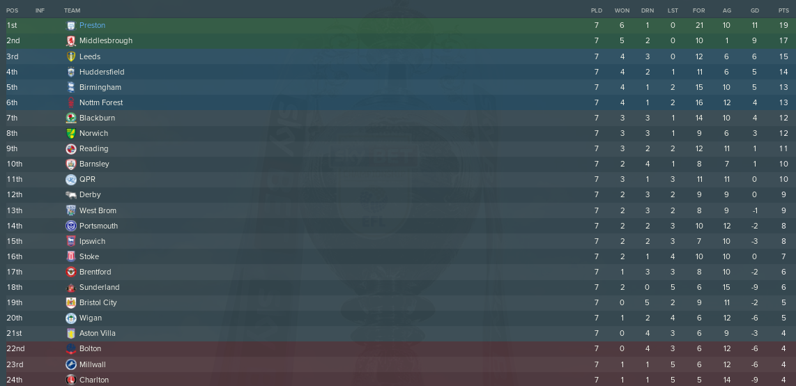 https://i.postimg.cc/zG8kvy1G/PNEFC-Table-End-Aug2025.png