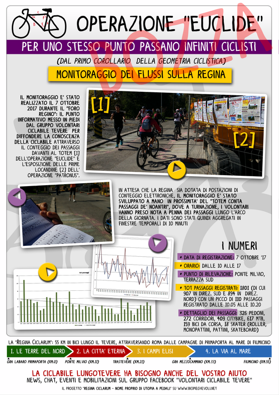 009 euclide conta passaggi trc