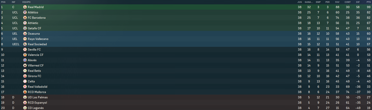 La-Liga-EA-Sports-Fases.png