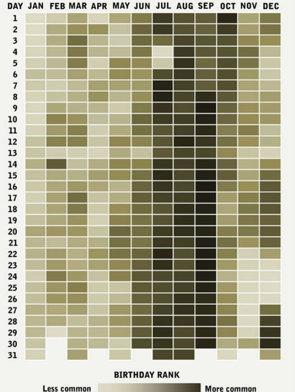 heatmapbirthdays1