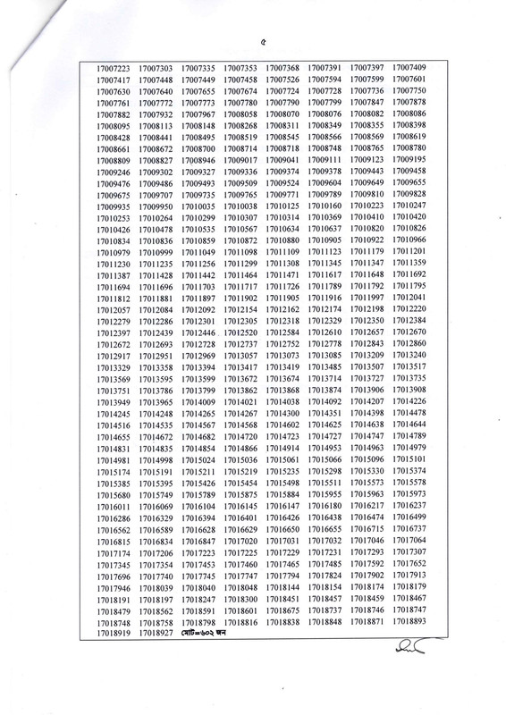 Cabinet-Division-Exam-Result-2026-PDF-5