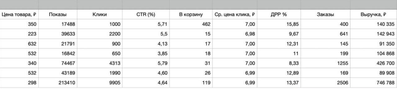 реклама магазина детских товаров на озон