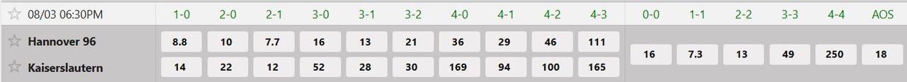 Tỷ lệ tỷ số chính xác Hannover 96 vs FC Kaiserslautern