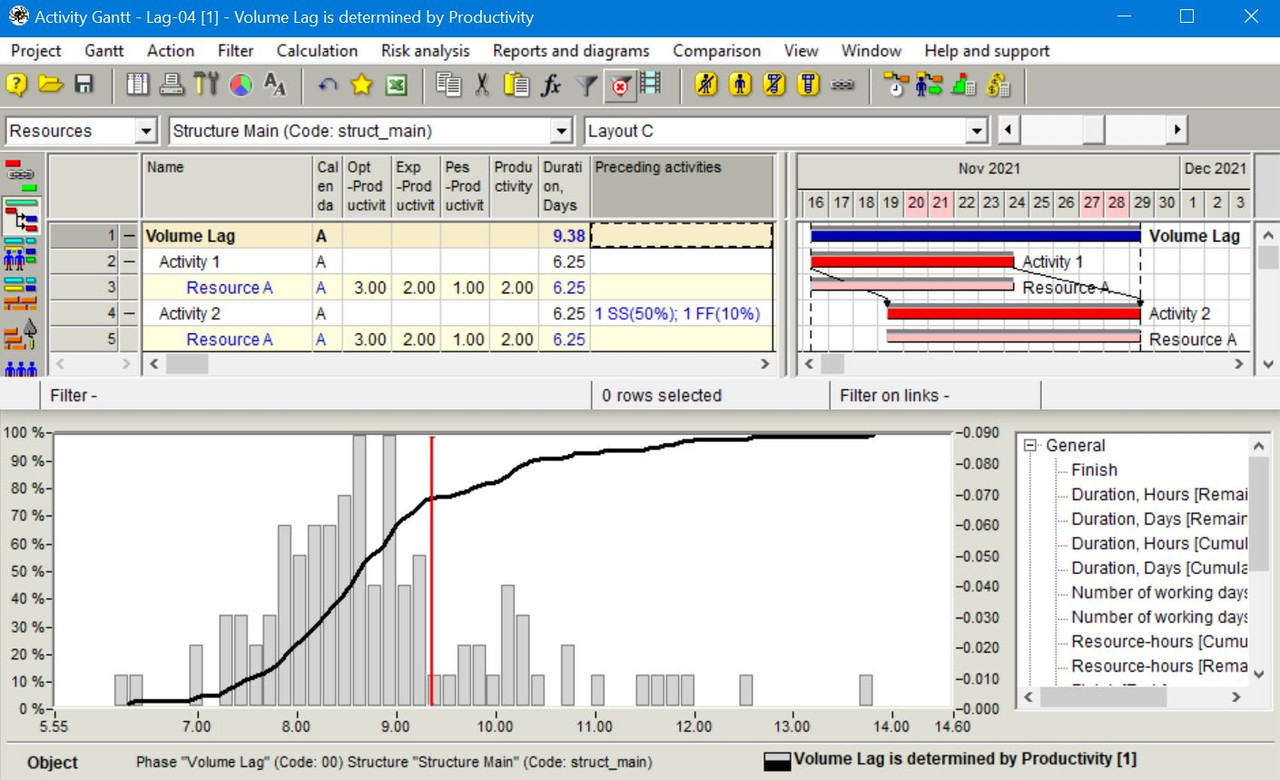 Monte-Carlo-Volume-Lags