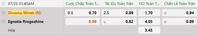 Soi kèo tài xỉu cả trận Dinamo Minsk vs Egnatia