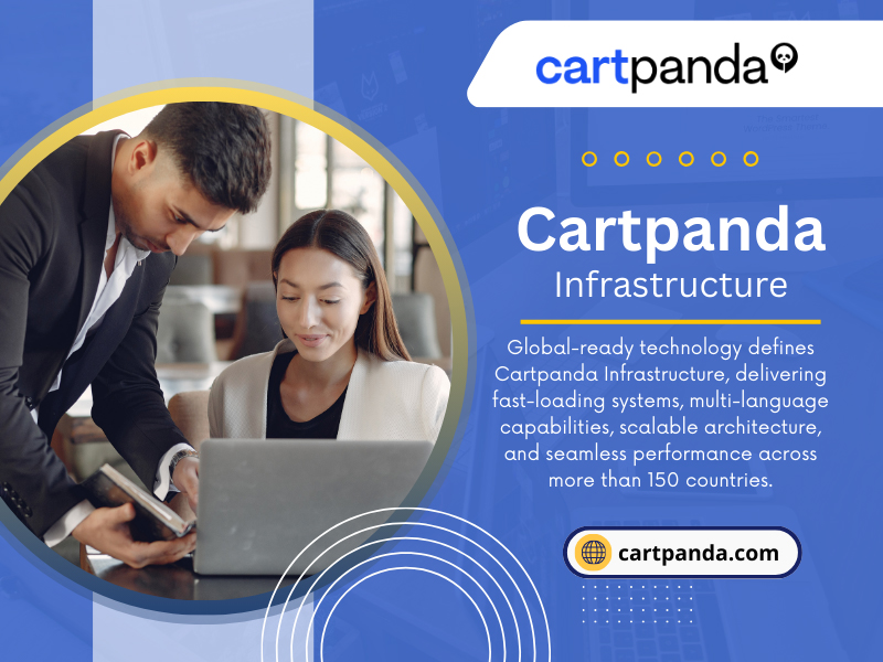Cartpanda Infrastructure