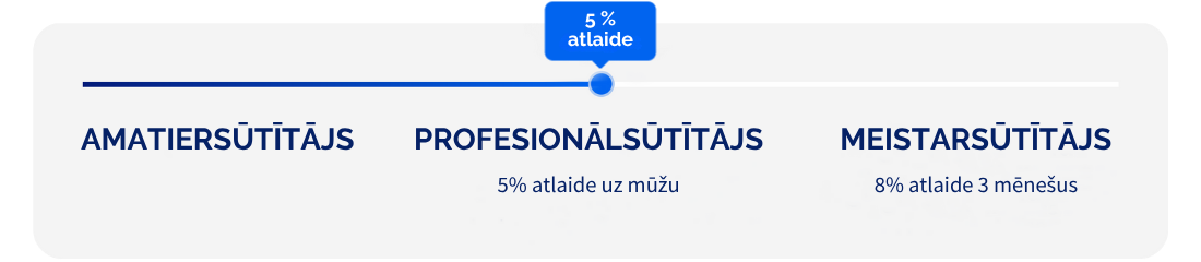 PROFESIONĀLSŪTĪTĀJS