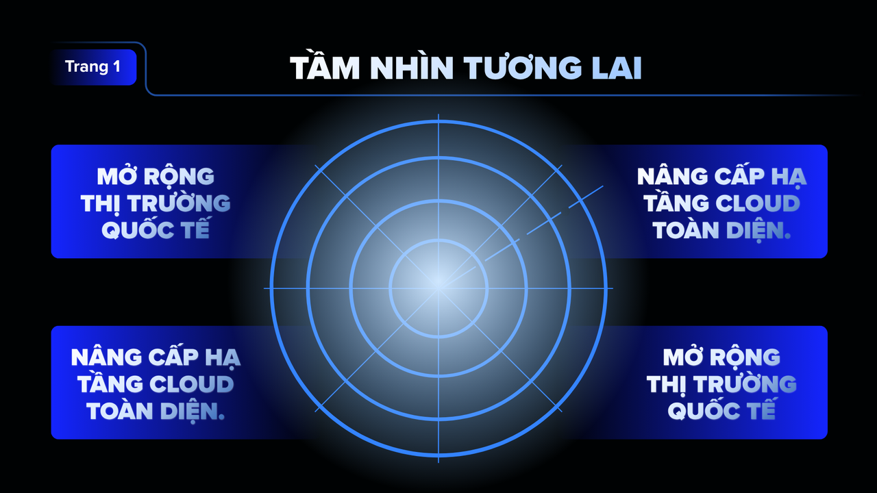Đen Xanh Hiện Đại Báo Cáo Công Việc Cuối Năm Bài Thuyết Trình