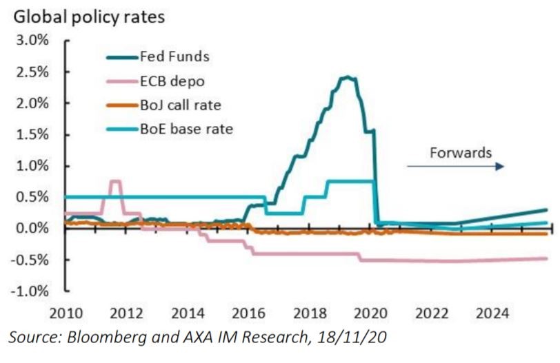 important-week-for-global-policy-rates.j