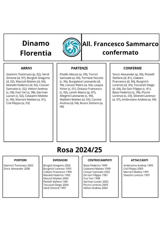 Dinamo-Florentia