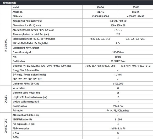 be quiet! Pure Power 11 FM 1000W Report (Page 1 of 4)