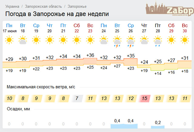 Прогноз погоды запорожье