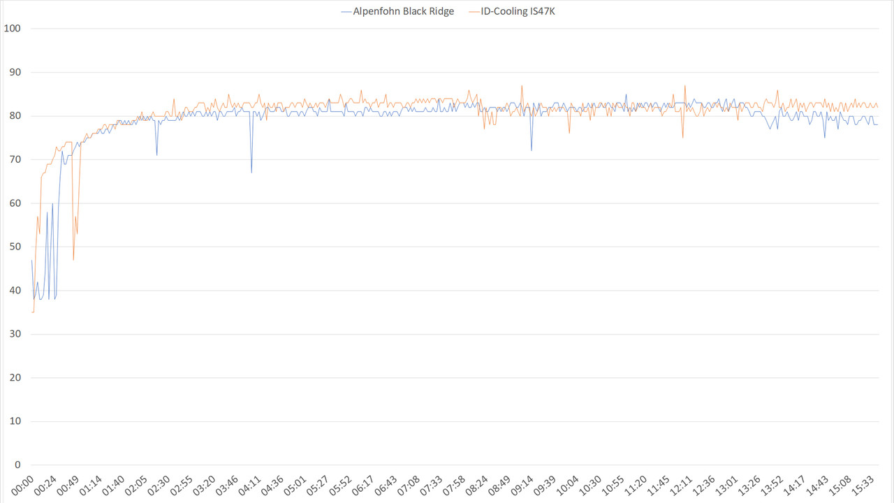 8600k-BlackRidgevsIS47k