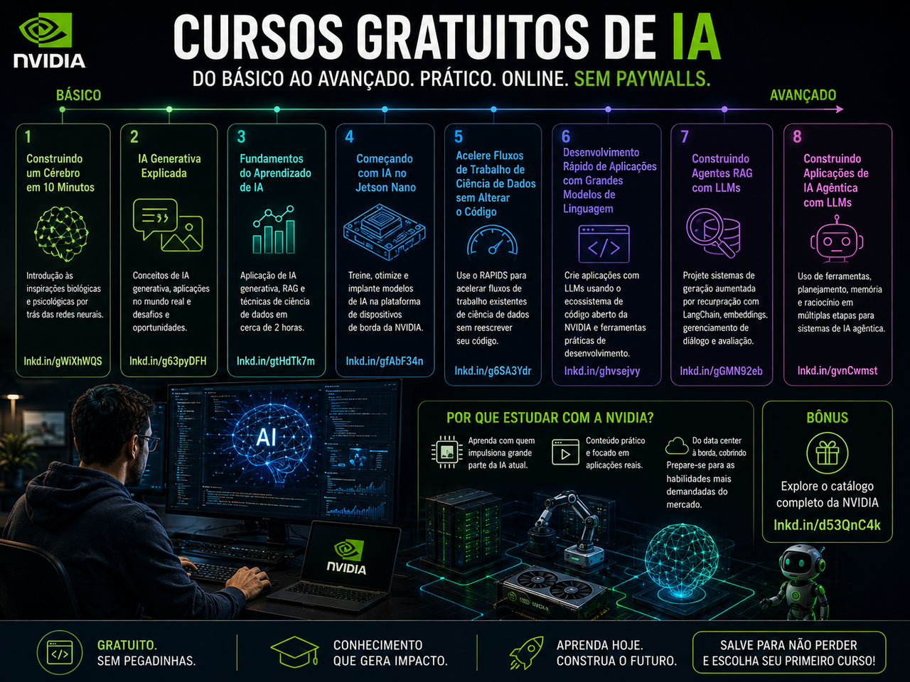 NVIDIA abre cursos gratuitos de IA e transforma capacitação em estratégia de domínio