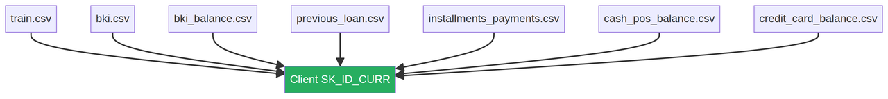 3 schema sources