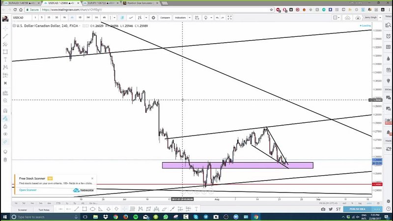 [Image: G-Pjerry-Singh-Evolution-Forex-Trading.jpg]
