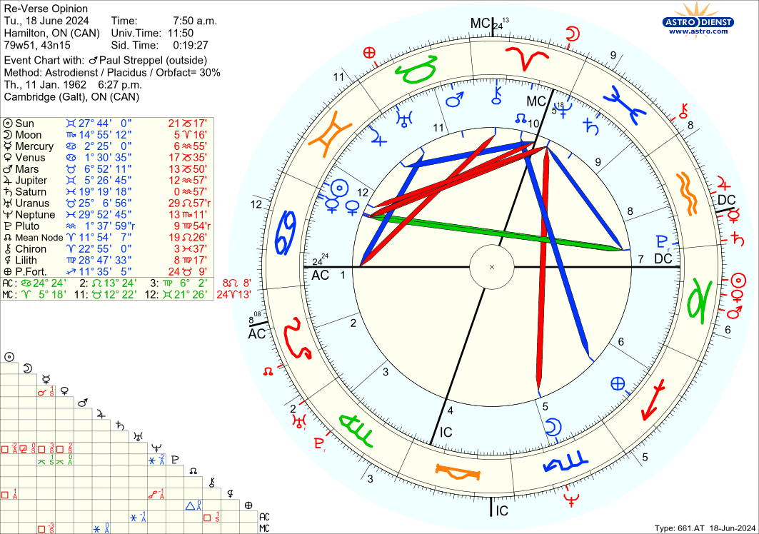 astro_661at_reverse_opinion_paul_streppel.44408.107066