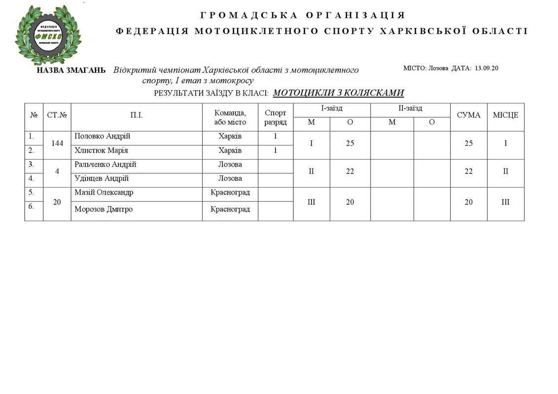 результати Лозовая 08.09.2020.НА САЙТ-004