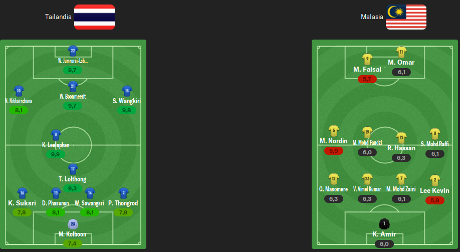 alineacion-semi2.png