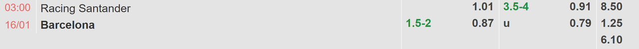 Tỉ lệ kèo Racing Santander vs Barcelona