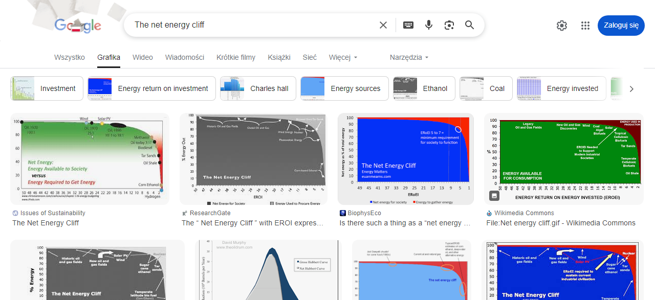 https://i.postimg.cc/zGKsKzPr/The-net-energy-cliff-Szukaj-w-Google-www-google-pl.png
