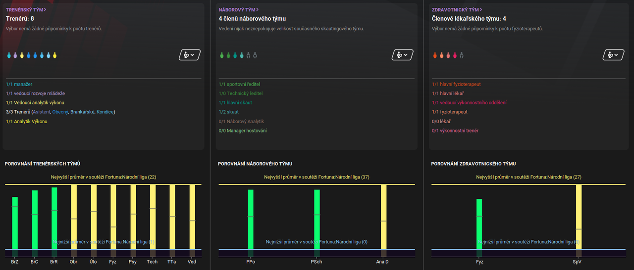 STAFF-porovnani_v_soutezi