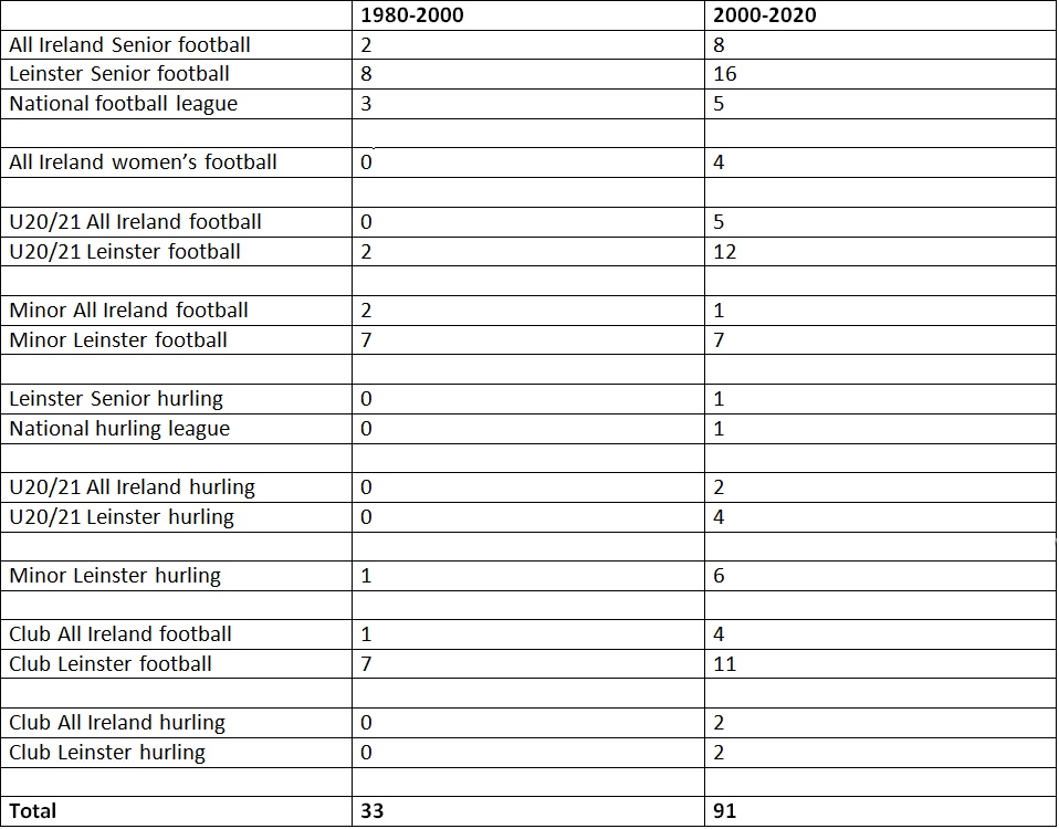 Titles-1980-2000-and-2000-2020.jpg