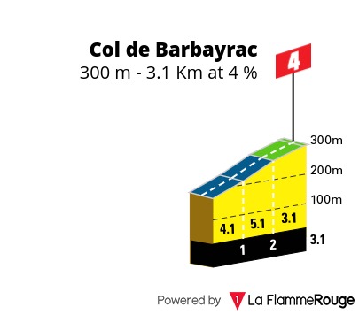 Contest 7 Tour De France Cat 1 Pagina 3 La Flamme Rouge Contest 7 Tour De France Cat 1 Pagina 3 La Flamme Rouge