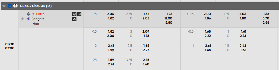 Tỷ lệ kèo Porto vs Galsgow Rangers