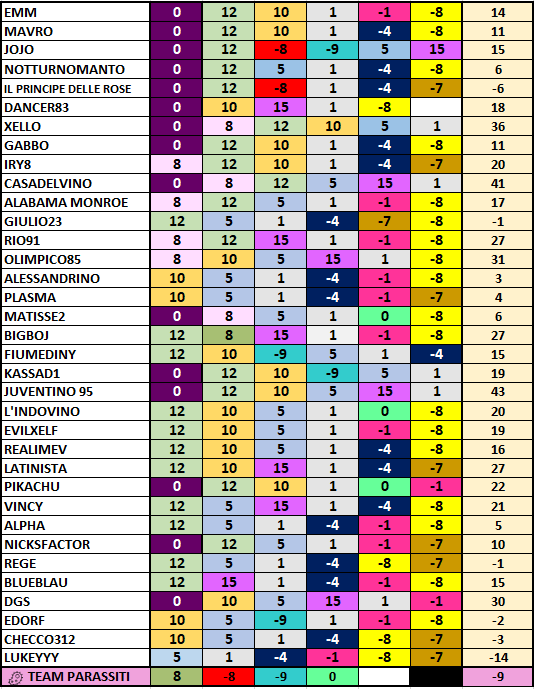 Risultati-Team6.png