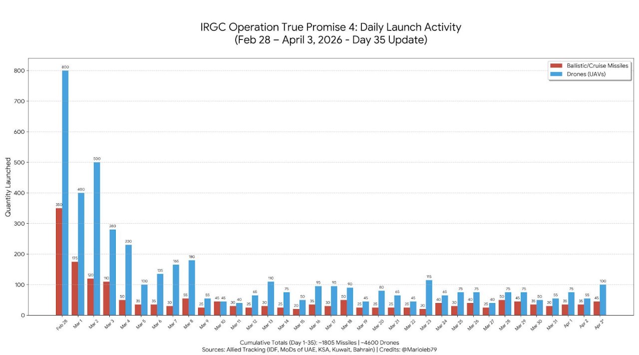 photo 2026 04 04 18 06 13