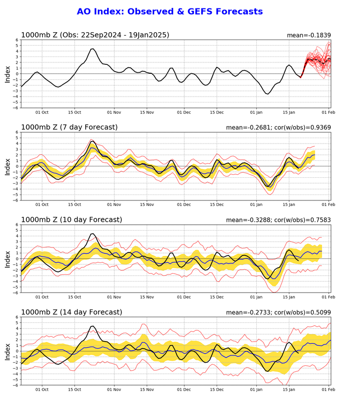 Imagine