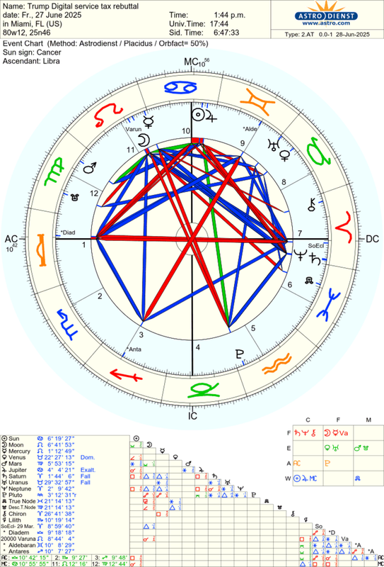 astro_2at_trump_digital_service_tax_rebuttal.39786.2031931