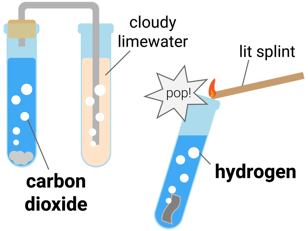 Purity, Formulations, Chromatography and Identification of Common Gases