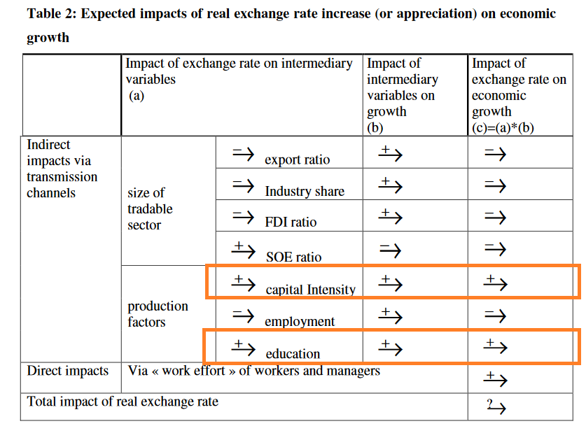 "Голландская болезнь" и её лечение
