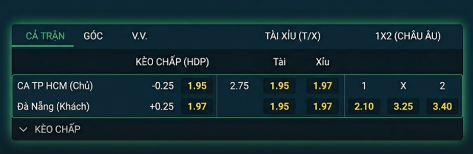 Tỷ lệ kèo Cong An Ho Chi Minh City vs SHB Đà Nẵng