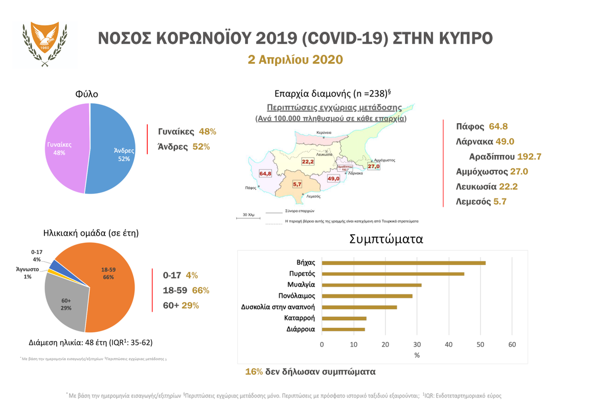 ελληνικα 2