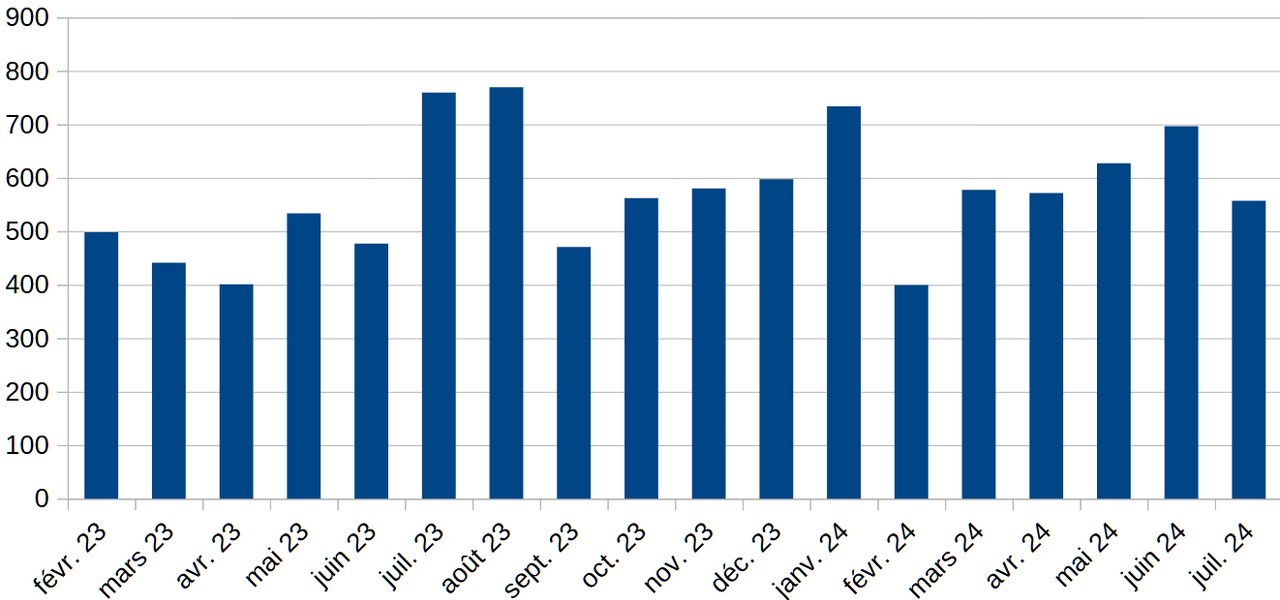 Capture d’écran 2024-08-28 115613