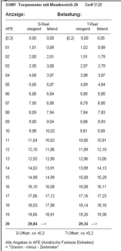 [Bild: TORQUEMETER-Sony-Messwerte-20-AFE-01.jpg]