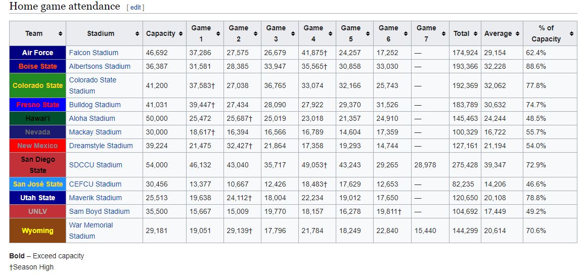 mwc_attendance