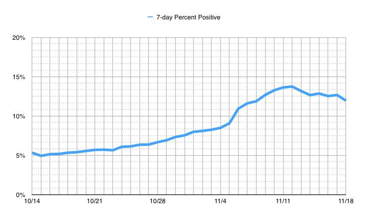 Screen Shot 2020-11-18 at 12.52.45 PM