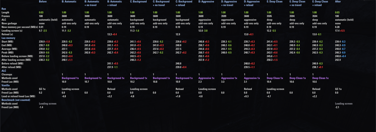 pc 60fps 60s alc only irl all scans compared 1