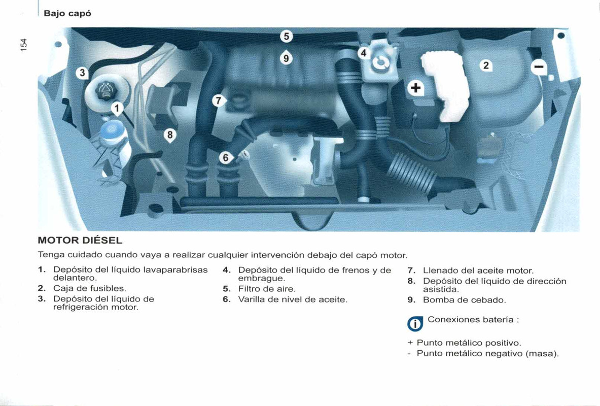 manual de usuario citroen berlingo multispace  (156)