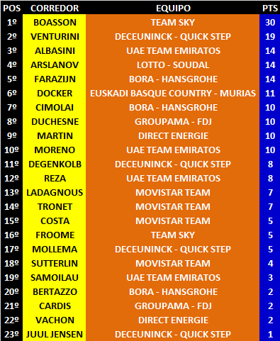 Ranking Anual UWT 01-Herald-Sun-Tour