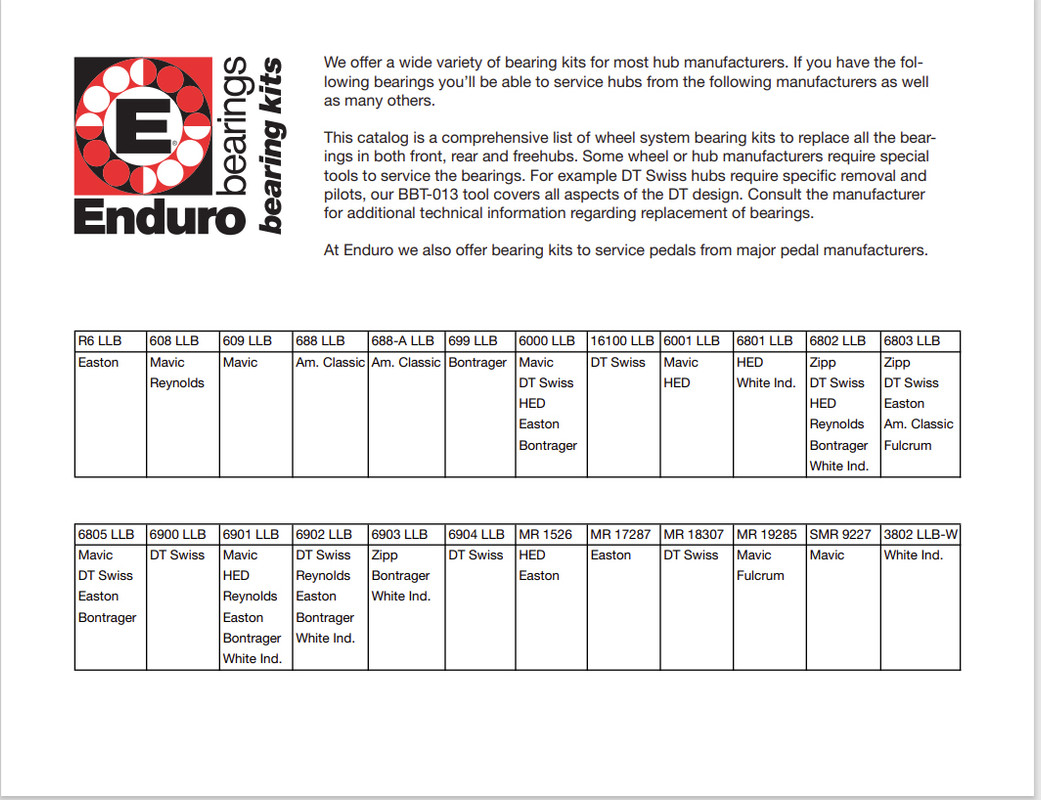 Наборы колес и педалей Enduro