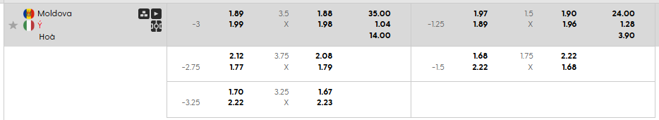 Tỷ lệ kèo Moldova vs Ý