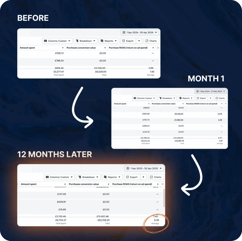 Shahzaib Dashboard