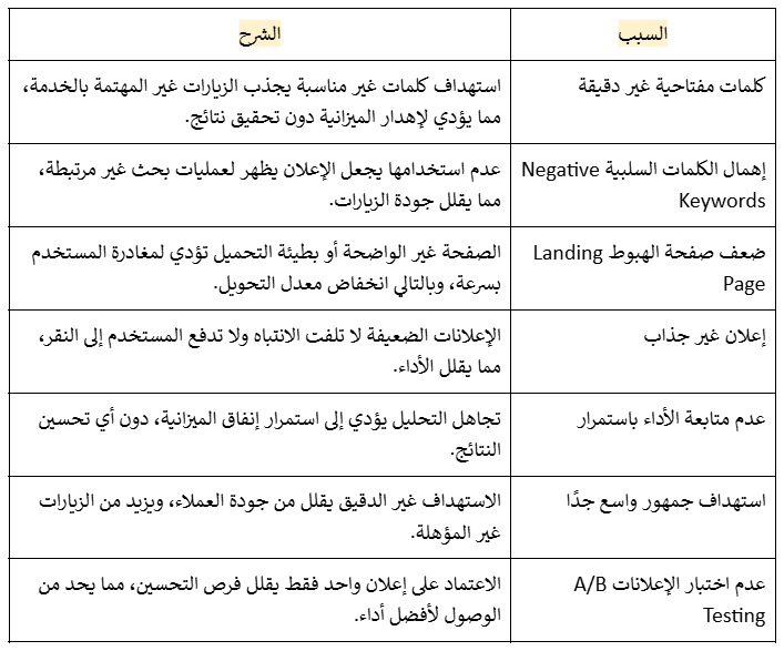 تجنب النتائج العكسية من اعلانات محركات البحث